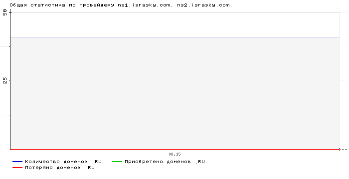    ns1.israsky.com. ns2.israsky.com.
